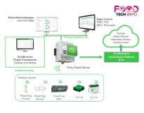 ENERGY MONITORING – SCHNEIDER ELECTRIC POWER TAG ENERGY